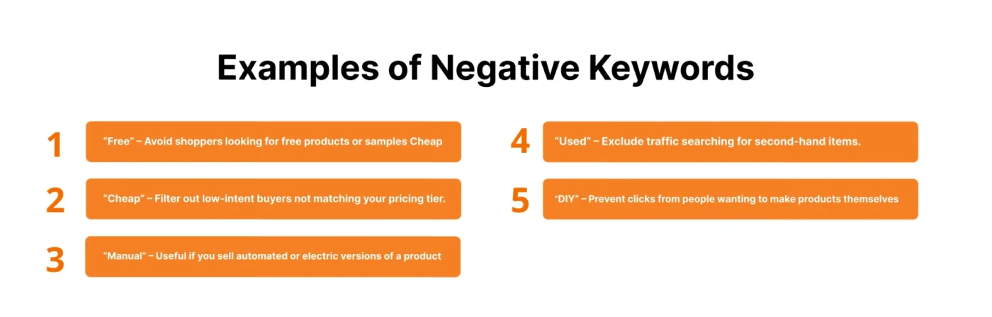 infographic showing examples of negative keywords